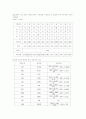 [기초정보공학실험] 멀티미터(Multimeter) 사용법 - 멀티미터의 구동원리를 살펴보고, 멀티미터를 사용하여 직류전압, 교류전압, 직류전류 및 저항을 측정하는 방법과 저항의 색채 기호 읽는 방법 이해 9페이지