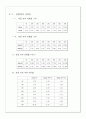 [고체역학] 보의처짐 실험  11페이지