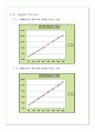 [고체역학] 보의처짐 실험  14페이지