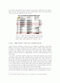 1930년대 스웨덴 인구정책과 우리나라의 출산율 감소 문제 극복에의 함의 5페이지