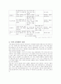 영·유아기 아동발달의 특성 4페이지