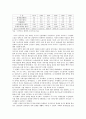 싱가포르 성공요인, 경제발전, 과정, 우리나라 경제 발전과의 비교, 특징, 경제적 효과, 현황, 관리, 역할, 시사점, 미래 전망, 나아갈 방향, 조사분석 9페이지