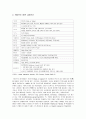 카타르의 경제발전, 성공요인, 과정, 우리나라 경제 발전과의 비교, 특징, 경제적 효과, 현황, 관리, 역할, 시사점, 미래 전망, 나아갈 방향, 조사분석 4페이지