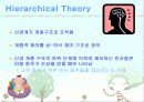 Motor control 이론 12페이지