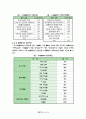 건설계약 및 관리 5페이지