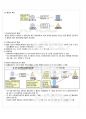 2012년 하계계절시험 물권법 시험범위 핵심체크 3페이지