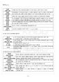 2012년 하계계절시험 정신건강 시험범위 핵심체크 4페이지