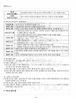 2012년 하계계절시험 정신건강 시험범위 핵심체크 5페이지