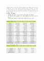 [기업사례연구] 안철수의 리더쉽 - 기업사례연구 안철수 연구소 6페이지