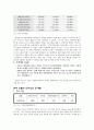 [기업사례연구] 안철수의 리더쉽 - 기업사례연구 안철수 연구소 7페이지