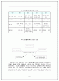나라별 교원평가제도 비교 3페이지