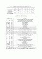 금산분리 완화정책에 관한 조사 3페이지