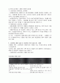 금산분리 완화정책에 관한 조사 4페이지