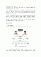 금산분리 완화정책에 관한 조사 24페이지