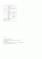 바이오 세라믹 스레포트(인공피부) 7페이지