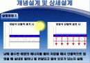 주거건축에서 빗물을 활용한 친환경적 단열지붕의 적용방안 연구  17페이지