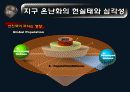 지구 온난화 (Global Warming) 17페이지