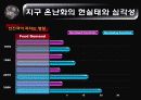 지구 온난화 (Global Warming) 19페이지