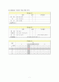 수제화 공장 (인간공학) 8페이지
