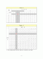 수제화 공장 (인간공학) 9페이지