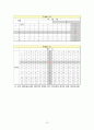 수제화 공장 (인간공학) 14페이지