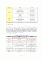 수제화 공장 (인간공학) 16페이지