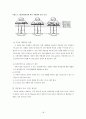 수제화 공장 (인간공학) 19페이지