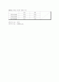 실험보고서 (질량측정과 불확실도) 7페이지