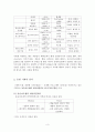 음악 경영 - 공연 3페이지
