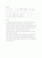 유체역학 정수력시험 4페이지