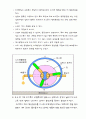 유압공학 - 피스톤 펌프 3페이지