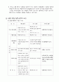 유압공학 - 피스톤 펌프 6페이지