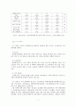 작문 레포트(사교육과 공교육 비교)  7페이지