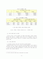작문 레포트(사교육과 공교육 비교)  12페이지