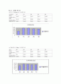 재료공학 실험 - 마모 시험 열처리  27페이지