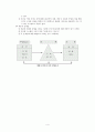 조직행위론의 전개 4페이지