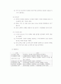 포스코(POSCO) 윤리경영 4페이지