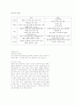 통신언어 문제점 5페이지