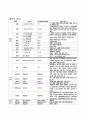 모성간호학 case study-정상자연분만(NSVD)- 7페이지