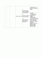 모성간호학 case study-정상자연분만(NSVD)- 14페이지