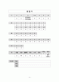 [호텔경영론] 라마다 플라자 광주 호텔 15페이지