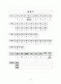 [호텔경영론] 라마다 플라자 광주 호텔 16페이지