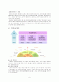 이마트(e-mart) 마케팅 성공사례 자료 3페이지