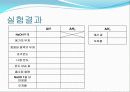 6. 일반화학실험 엔탈피 enthalpy - 엔탈피 측정 20페이지