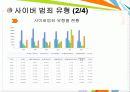 사이버 범죄와 디지털 포렌식 7페이지