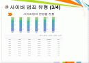 사이버 범죄와 디지털 포렌식 8페이지