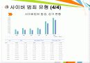 사이버 범죄와 디지털 포렌식 9페이지