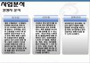 [벤처창업 및 경영] 사업계획서 - 어린이전용 스포츠 센터 5페이지