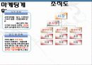 [벤처창업 및 경영] 사업계획서 - 어린이전용 스포츠 센터 8페이지