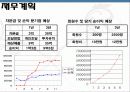 [벤처창업 및 경영] 사업계획서 - 어린이전용 스포츠 센터 10페이지
